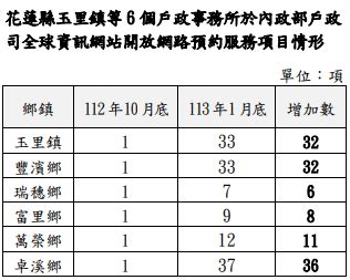 1970年幾歲|中華民國 內政部戶政司 全球資訊網